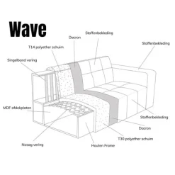 Pepp Interiors Bank Wave 2.5 zits met chaise longue rechts Now of Never 18